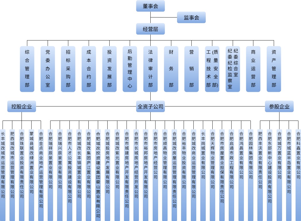 万利国际(中国集团)官方网站